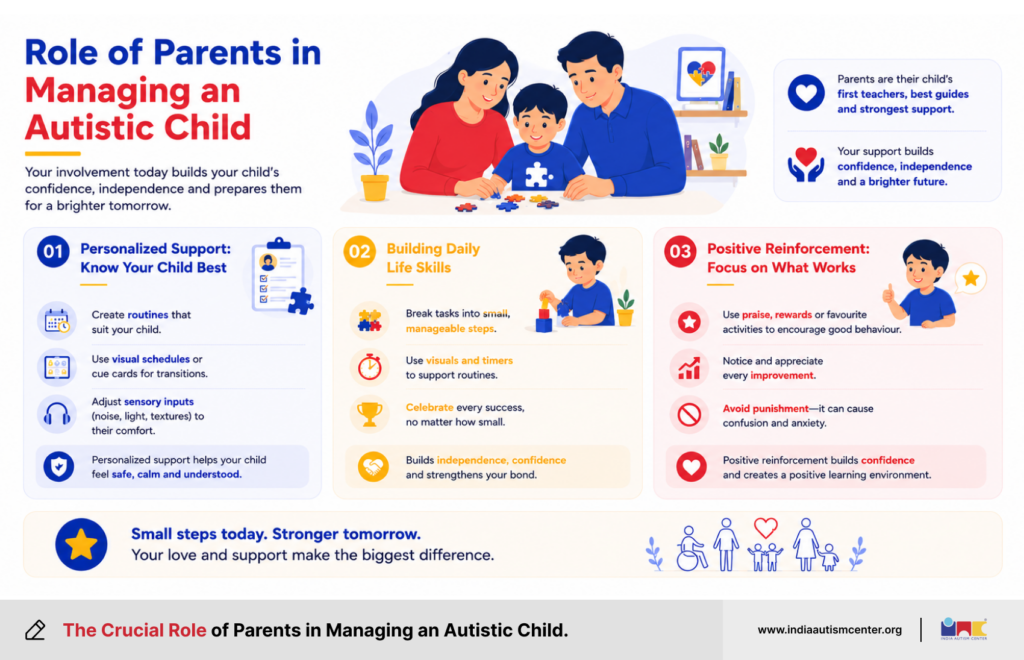 Role of Parents in Managing an Autistic Child