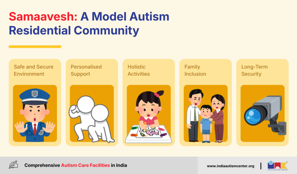 Samaavesh: A Model Autism Residential Community