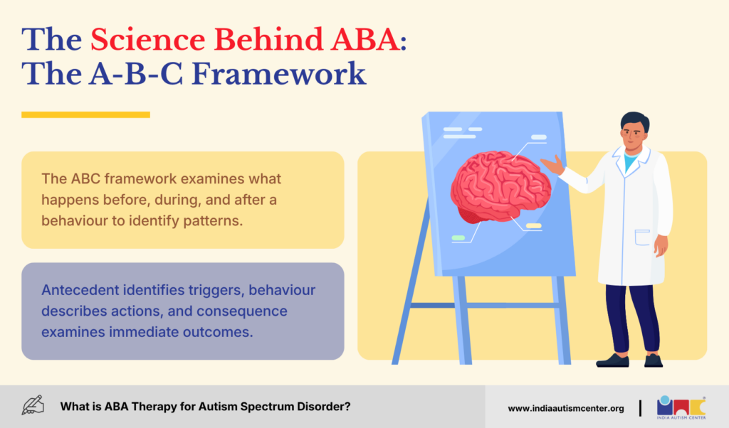 Understanding the ABC framework antecedent behavior consequence in Applied Behavior Analysis ABA