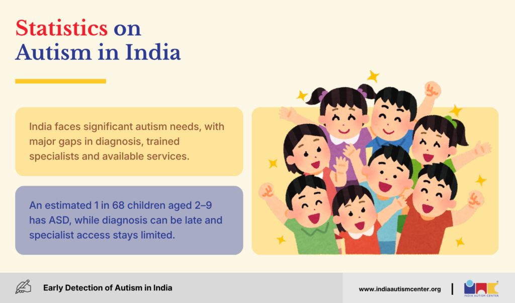 Statistics on Autism in India
