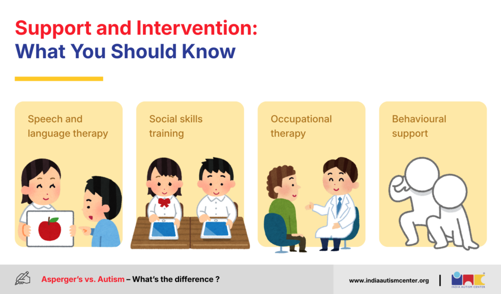 Support and Intervention: What You Should Know