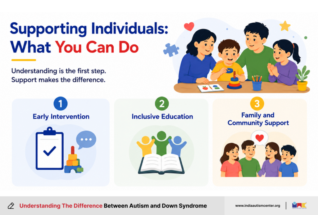 Supporting Individuals: What You Can Do