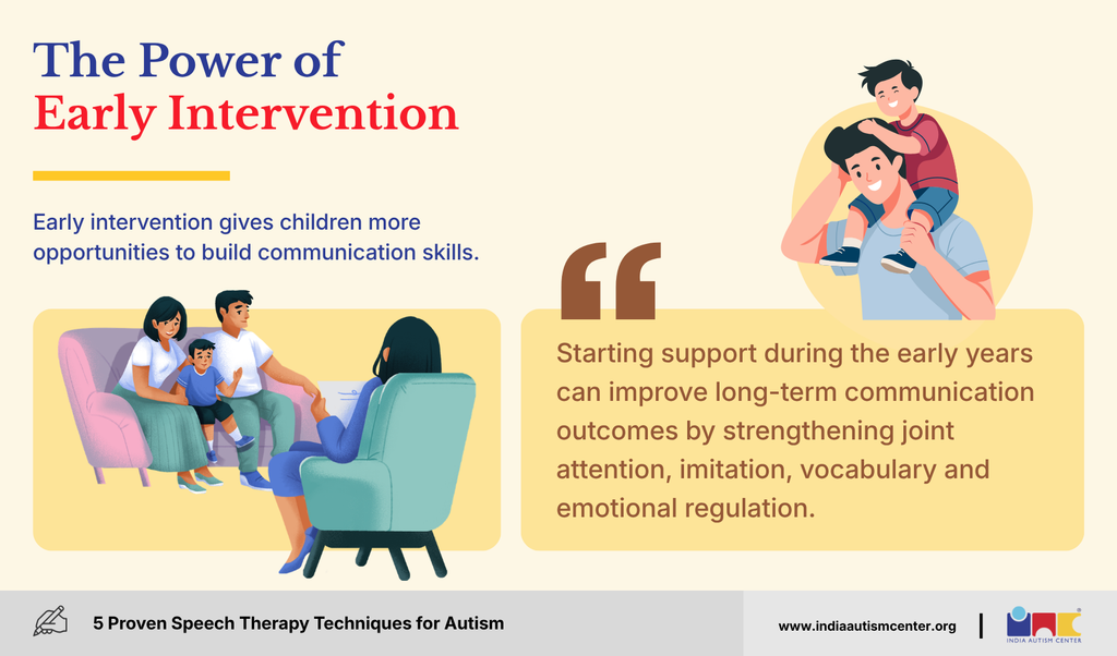 The Power of Early Intervention