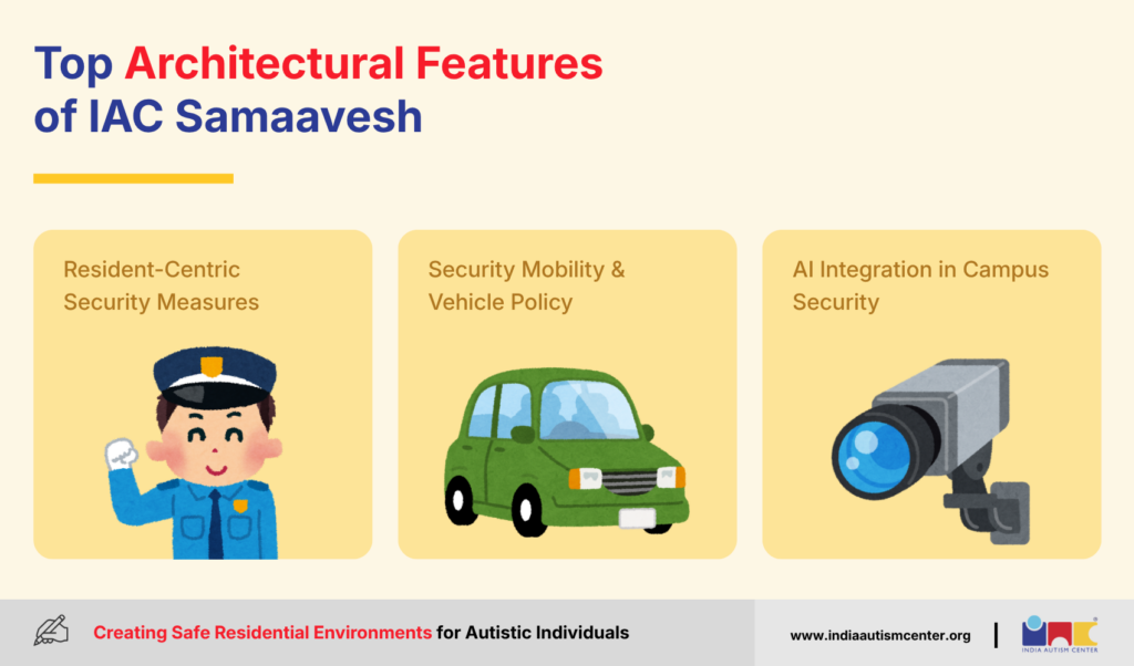 Top Architectural Features of IAC Samaavesh