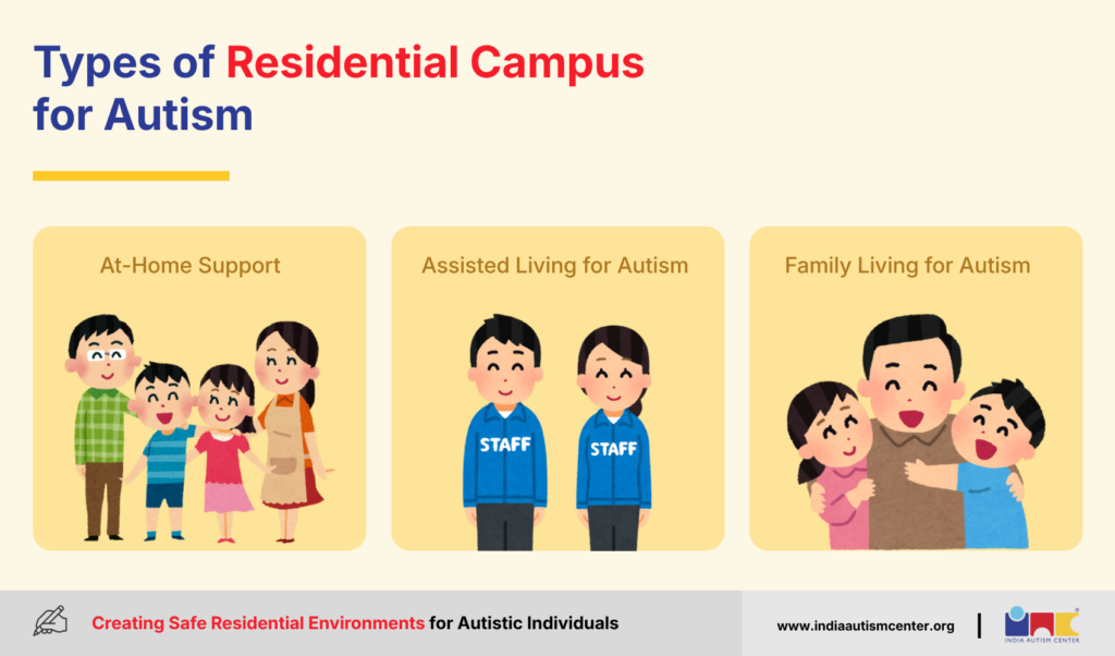 Types of Residential Campus for Autism