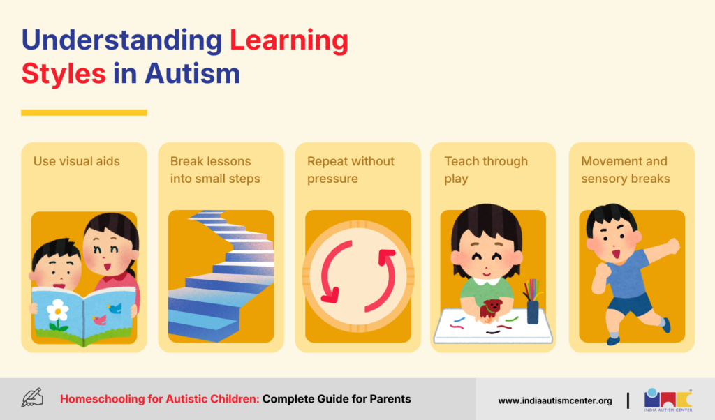 Understanding Learning Styles in Autism