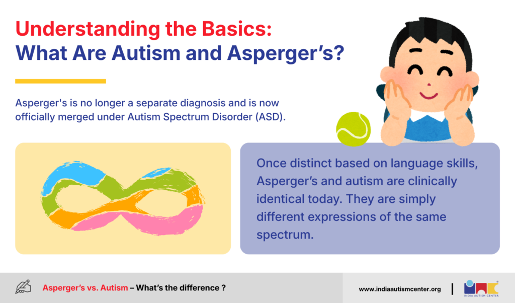 Understanding the Basics: What Are Autism and Asperger’s?