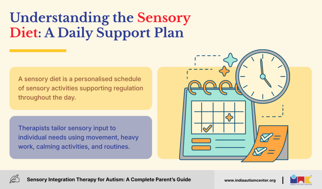 Understanding the Sensory Diet: A Daily Support Plan