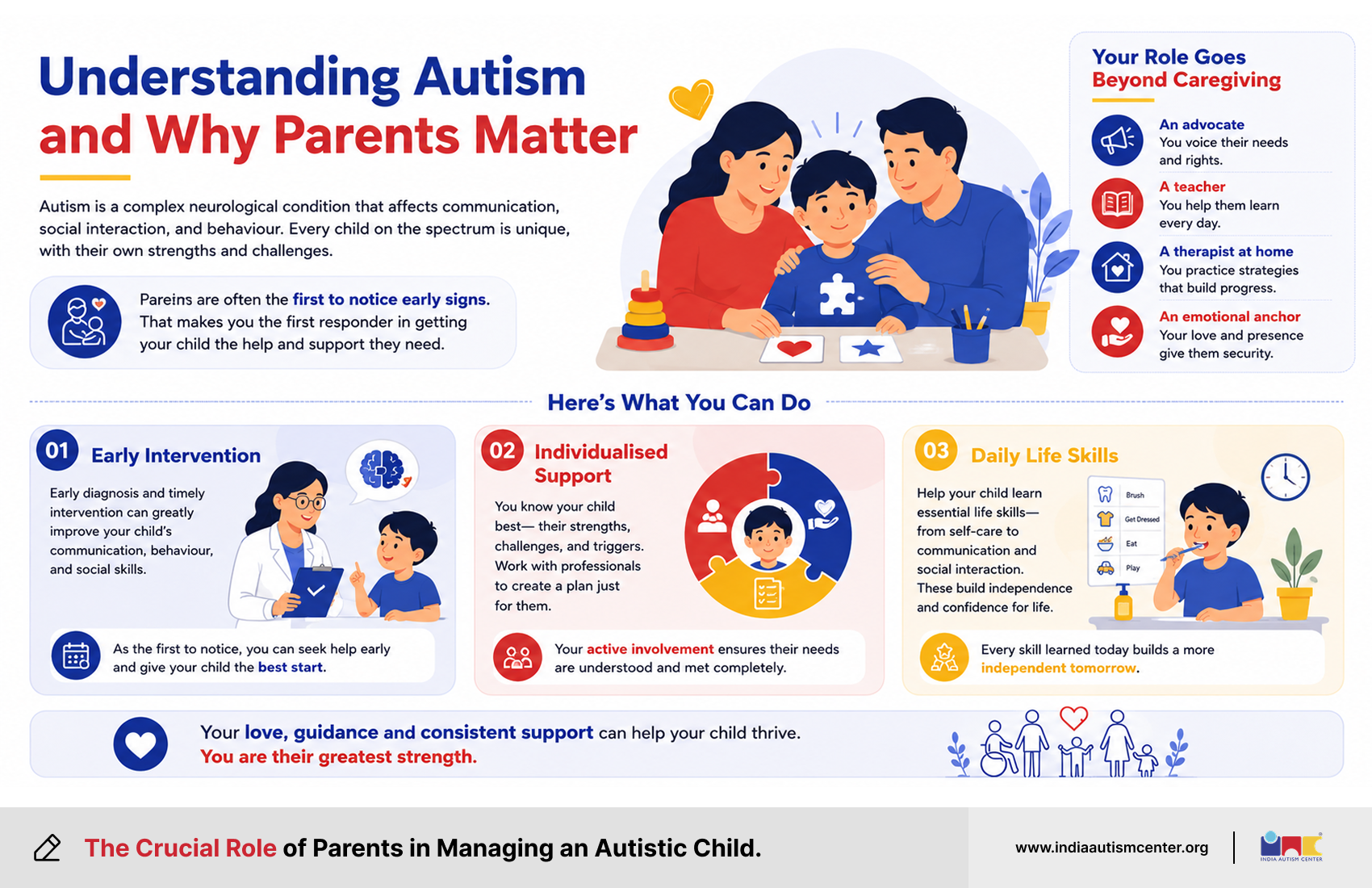 The Crucial Role of Parents in Managing an Autistic Child