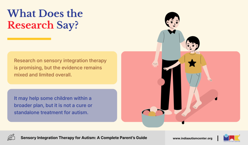 What Does the Research Say?