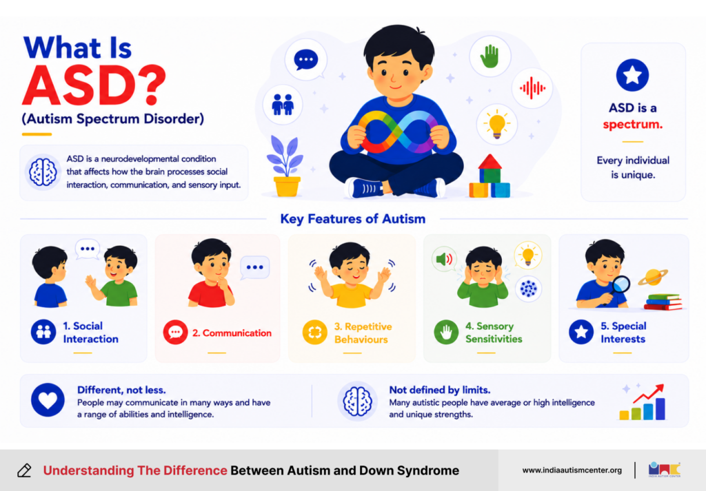 What is Autism Spectrum Disorder