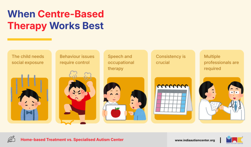 When Centre-Based Therapy Works Best