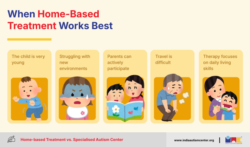 When Home-Based Treatment Works Best