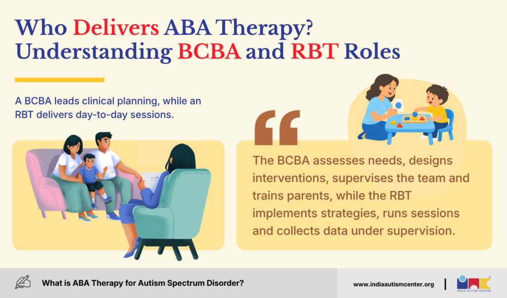 BCBA and RBT roles in ABA therapy delivery and supervision