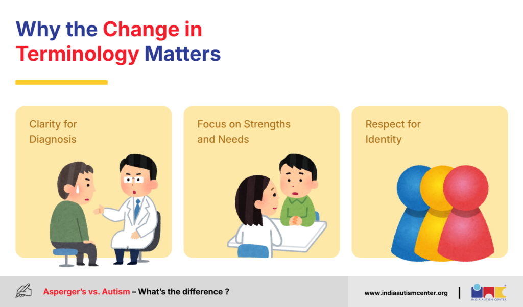 Why the Change in Terminology Matters