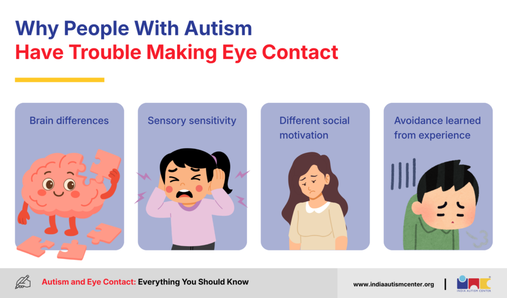 Why People With Autism Have Trouble Making Eye Contact