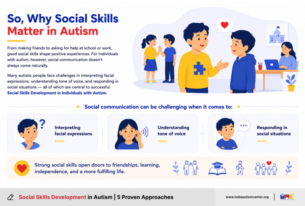 Why Social Skills Matter in Autism