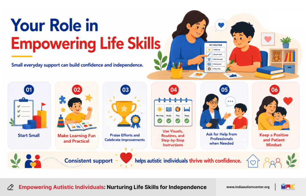 Your Role in Empowering Life Skills