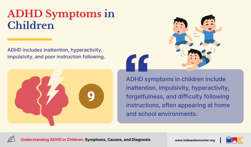 ADHD Symptoms in Children