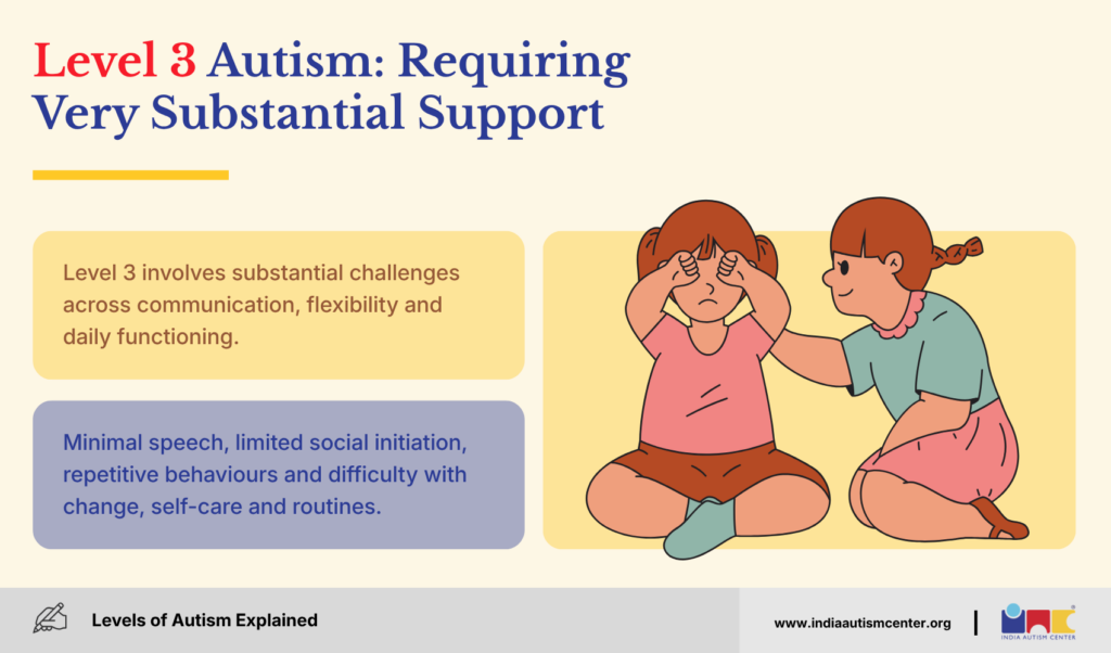 Level 3 Autism: Requiring Very Substantial Support