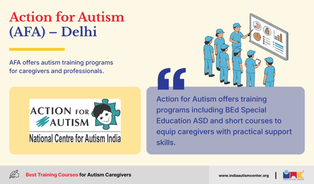 Action for Autism - Delhi