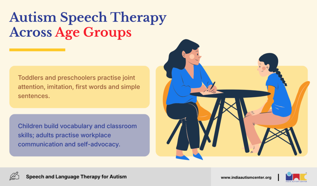 Autism Speech Therapy Across Age Groups