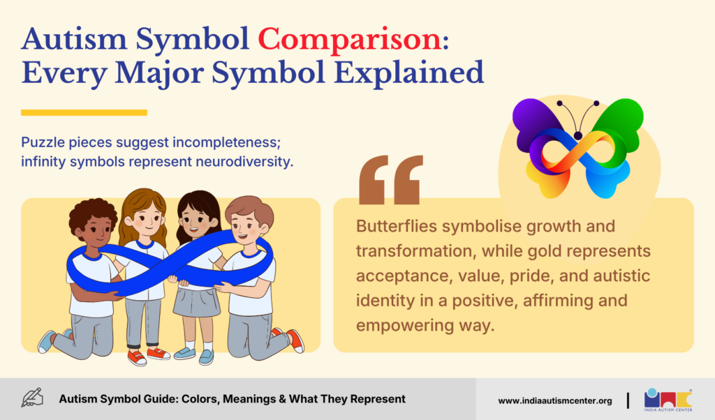 Autism Symbol Comparison: Every Major Symbol Explained
