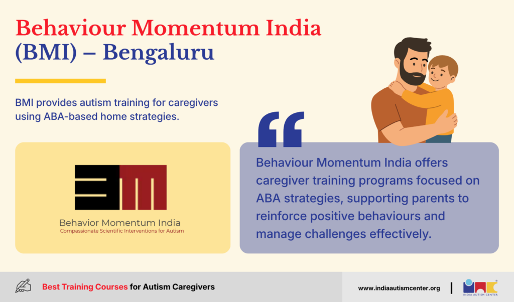 Behaviour Momentum India (BMI) - Bengaluru