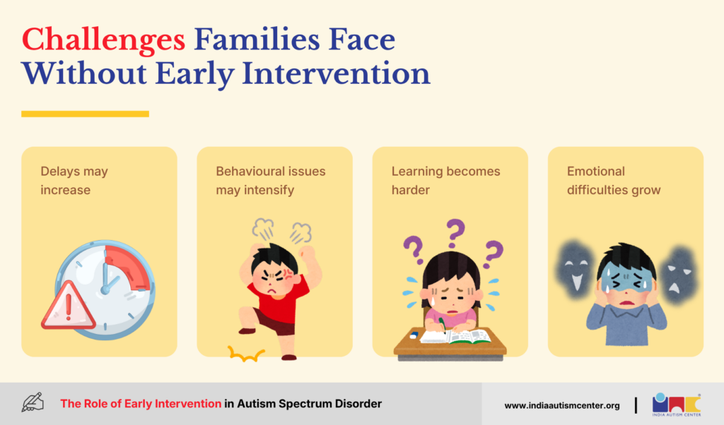Challenges Families Face Without Early Intervention