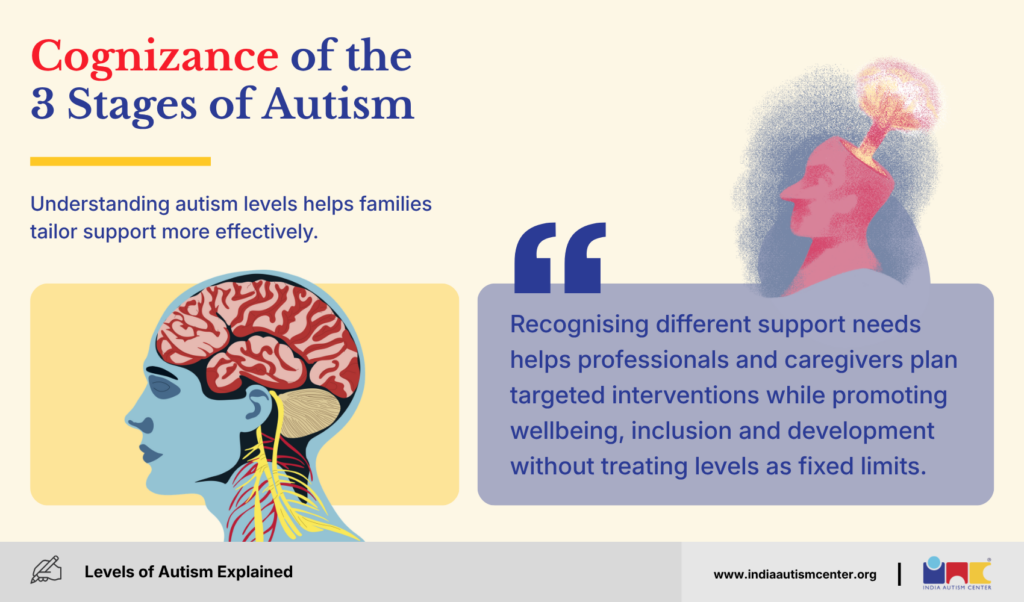 Cognizance of the 3 stages of Autism