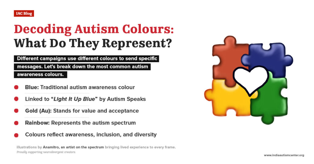 Decoding autism colours showing blue, gold and rainbow puzzle pieces for awareness and inclusion