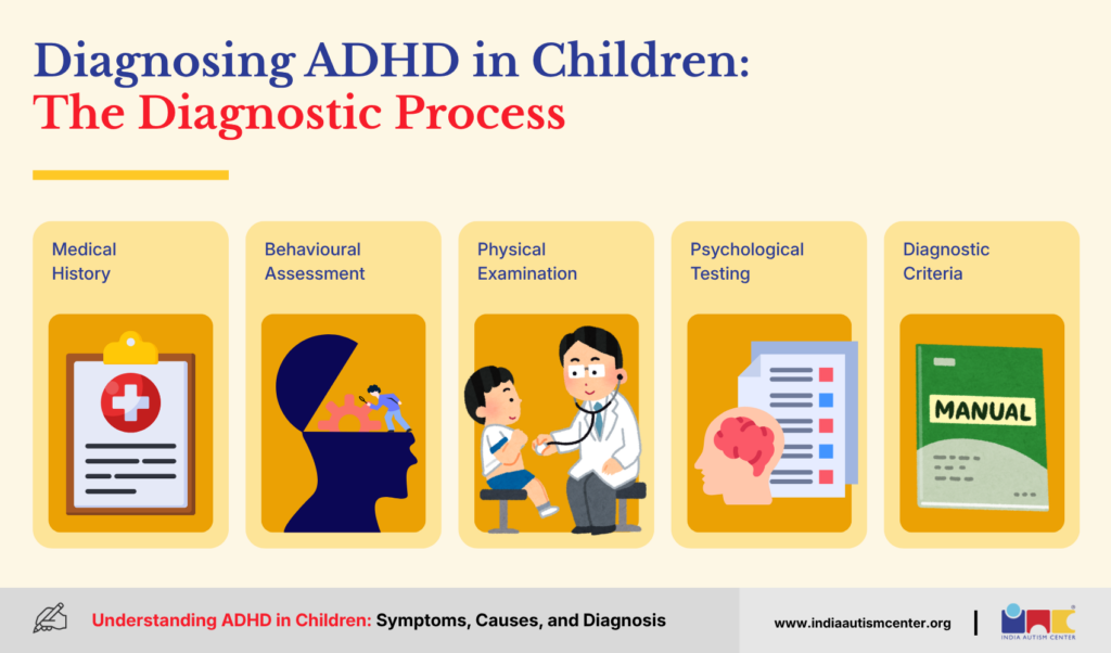 Diagnosing ADHD in Children: The Diagnostic Process