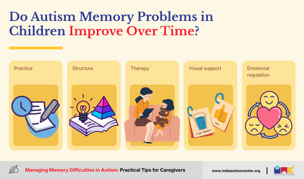 Do Autism Memory Problems in Children Improve Over Time?
