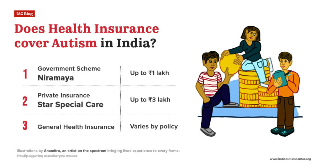 Does health insurance cover autism in India comparison of Niramaya scheme, private insurance coverage, and policy limits