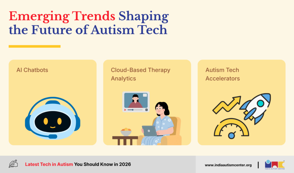 Emerging Trends Shaping the Future of Autism Tech