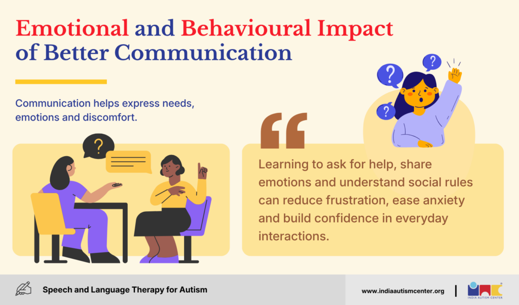 Emotional and Behavioural Impact of Better Communication