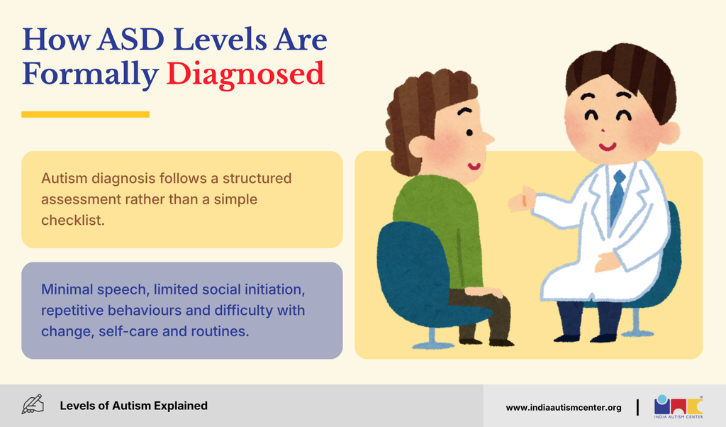 How ASD Levels Are Formally Diagnosed