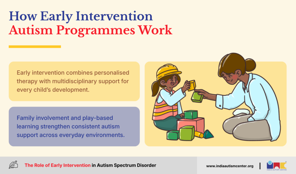 How Early Intervention Autism Programmes Work