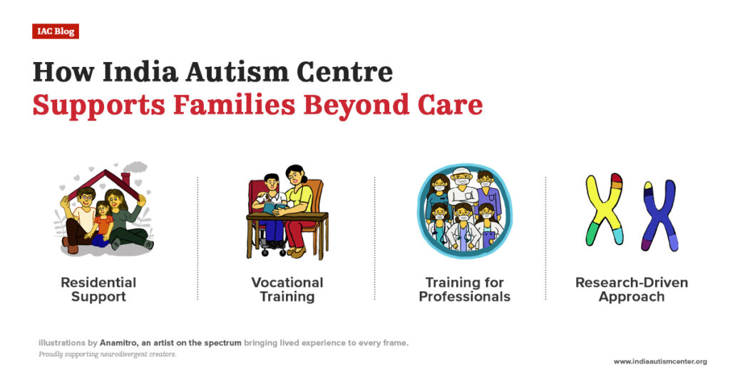India Autism Centre support services including residential care, vocational training, professional training, and research-driven autism programs in India