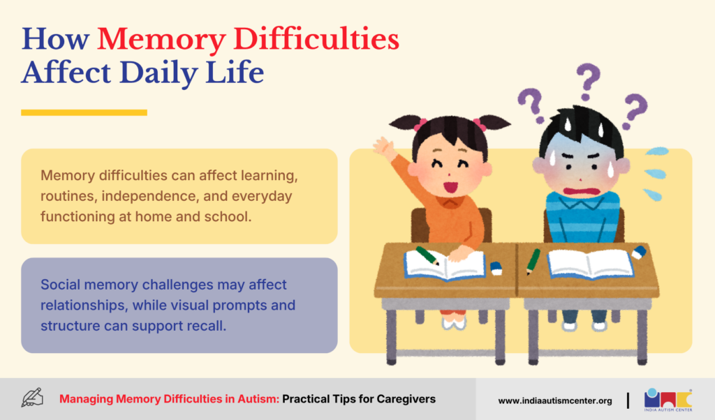 How Memory Difficulties Affect Daily Life