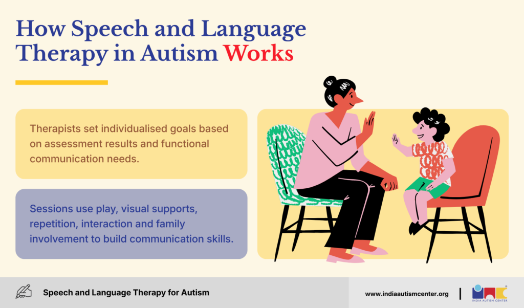 How Speech and Language Therapy in Autism Works