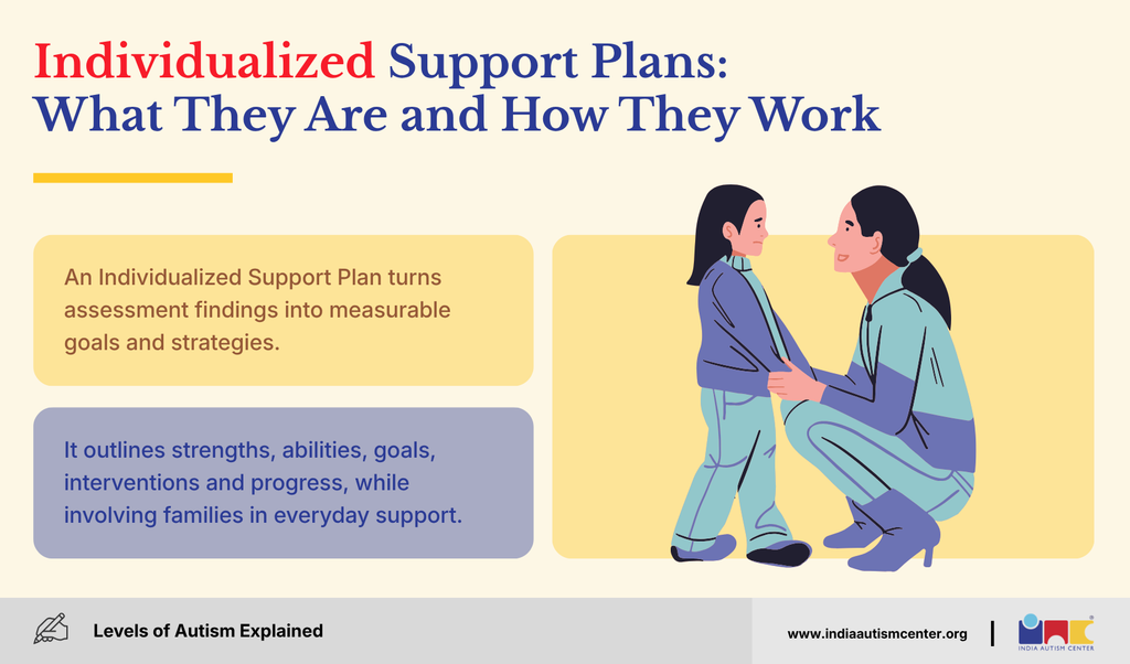 Individualized Support Plans: What They Are and How They Work
