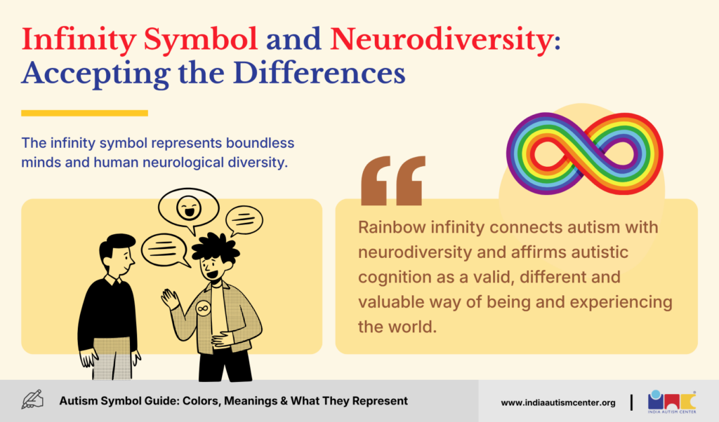 Infinity Symbol and Neurodiversity: Accepting the Differences
