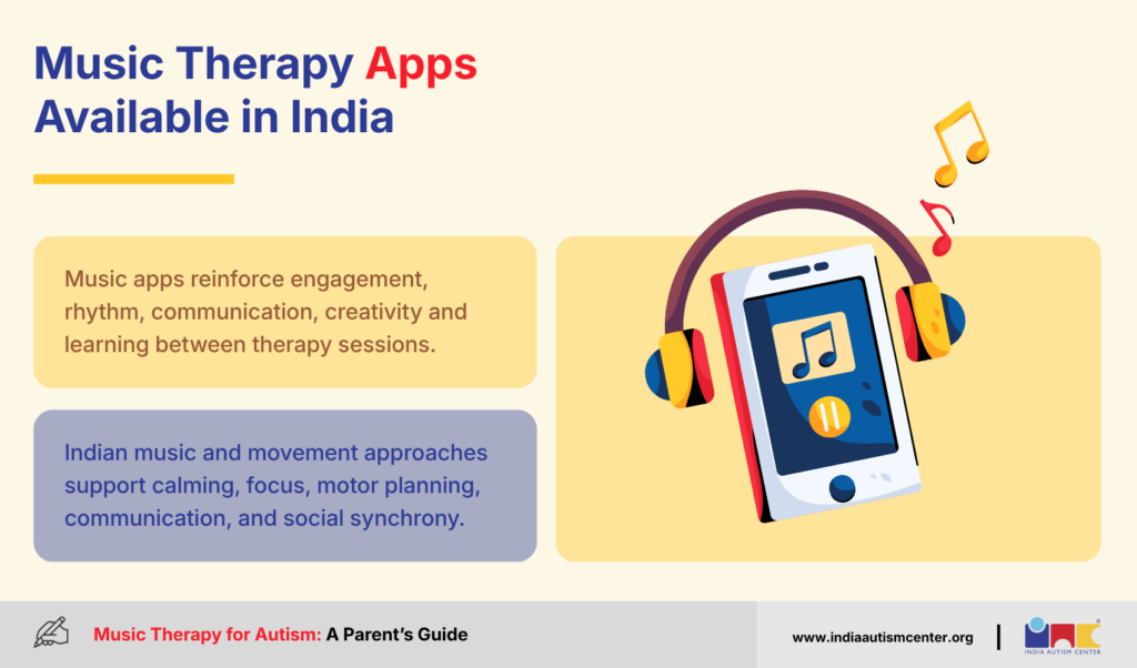 Music Therapy Apps Available in India