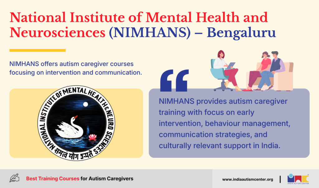 National Institute of Mental Health and Neurosciences (NIMHANS) - Bengaluru