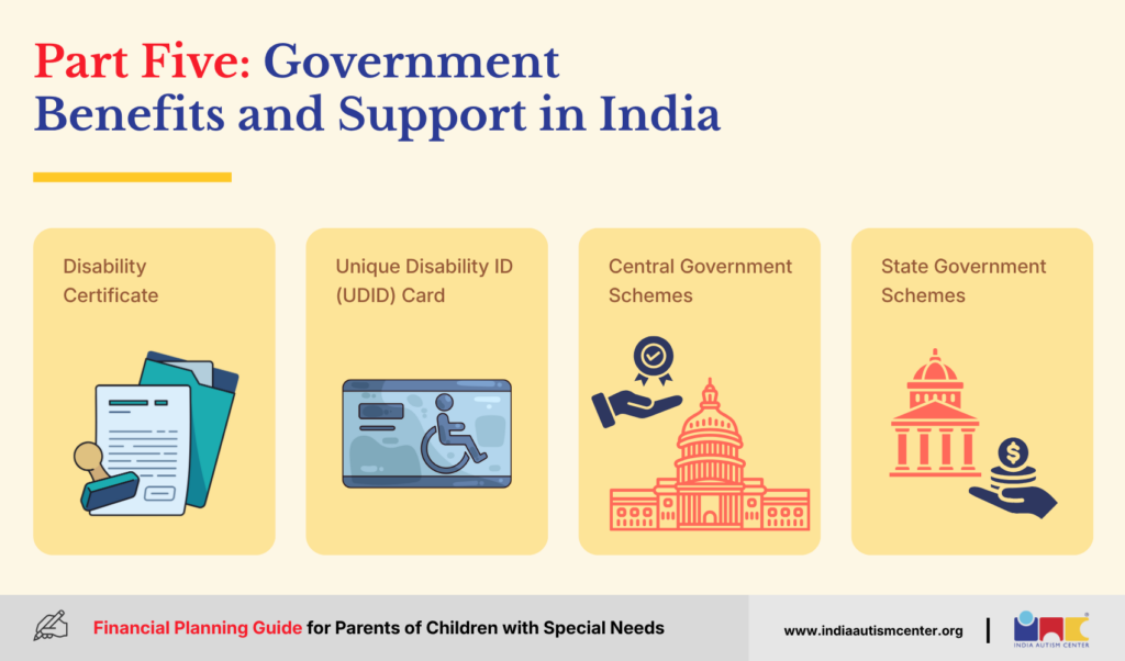 Part Five: Government Benefits and Support in India
