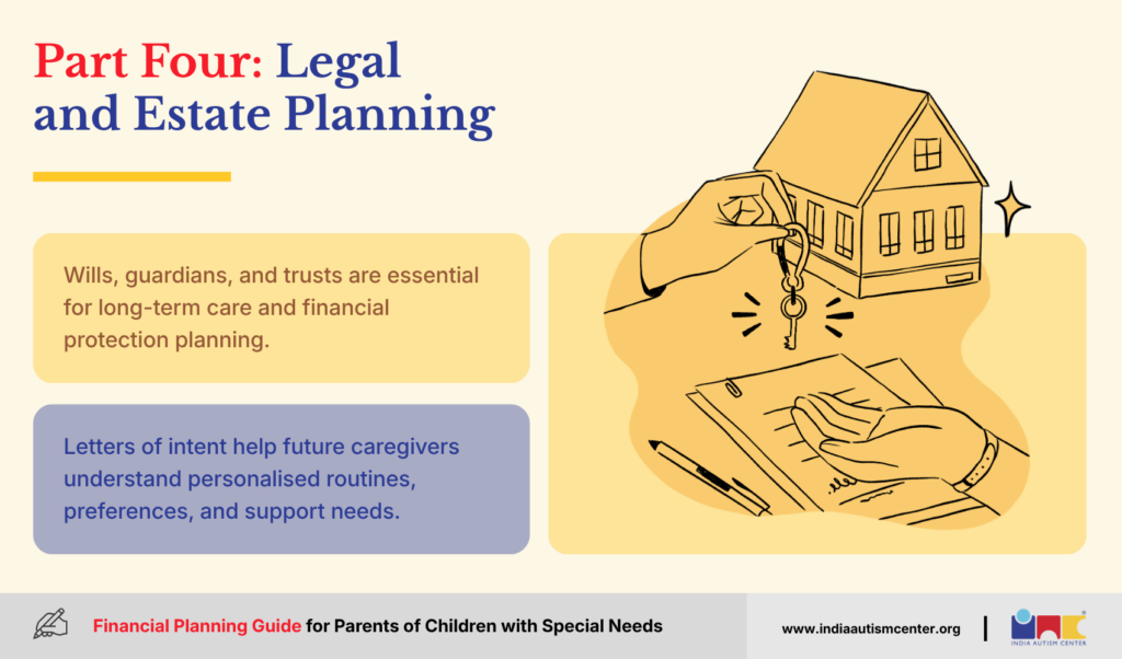 Part Four: Legal and Estate Planning