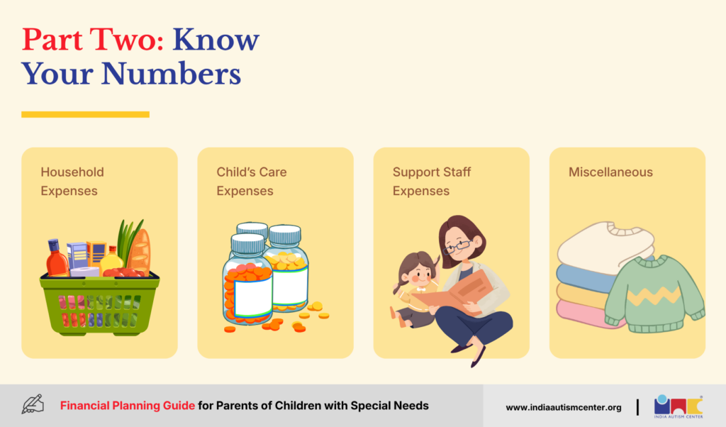 Part Two: Know Your Numbers