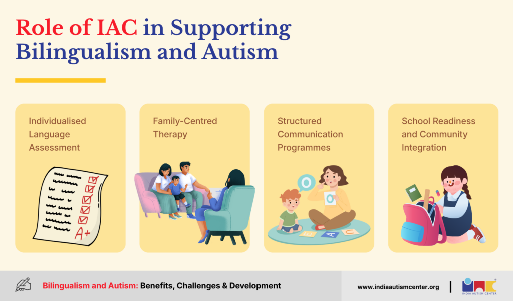 Role of IAC in Supporting Bilingualism and Autism