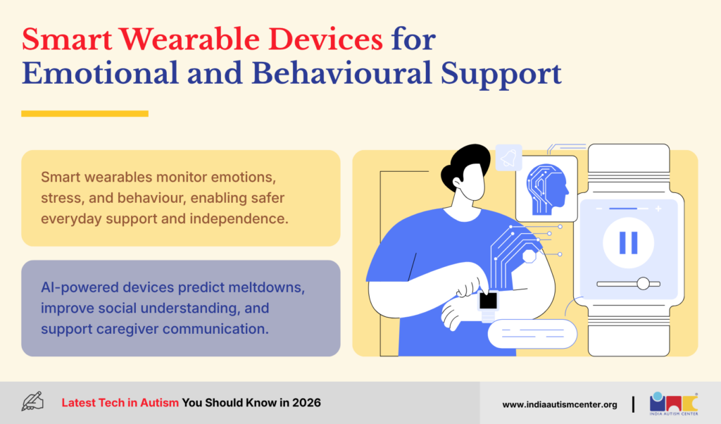 Smart Wearable Devices for Emotional and Behavioural Support